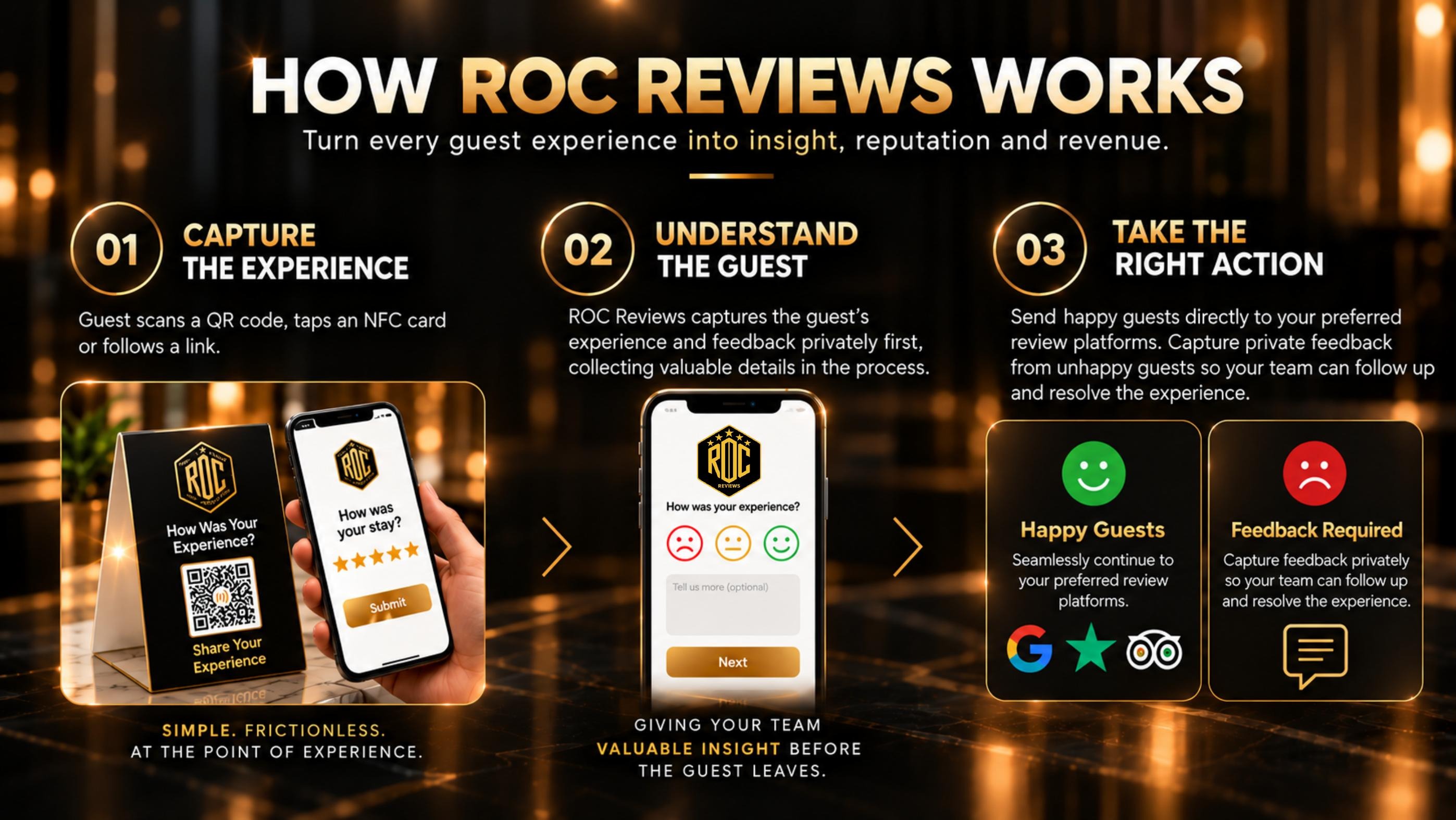 The ROC Reviews guest feedback journey